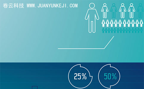 畫像類大數(shù)據(jù)產(chǎn)品 畫像類大數(shù)據(jù)產(chǎn)品